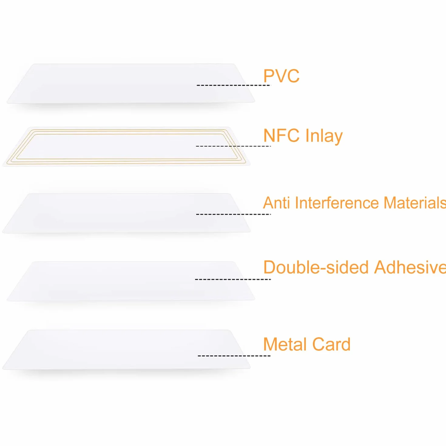 Lot de 5 cartes de visite hybrides NFC vierges en métal-PVC avec puce de 215 et mémoire de 504 octets, personnalisables au laser sur le côté métallique (argent brossé)